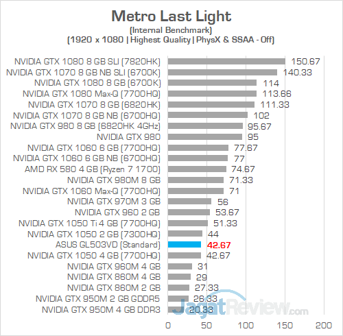ASUS GL503VD Metro Last Light 01