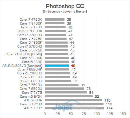 ASUS GL503VD Photoshop