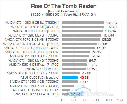 ASUS GL503VD Rise Of The Tomb Raider 01