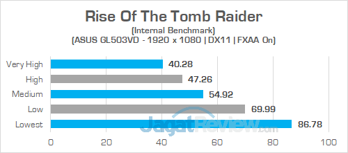 ASUS GL503VD Rise Of The Tomb Raider 02