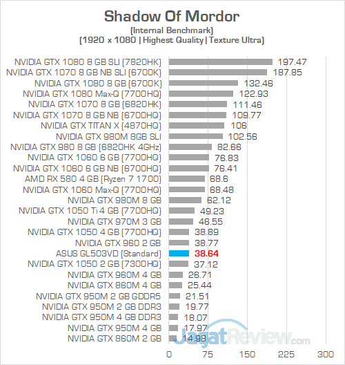 ASUS GL503VD Shadow Of Mordor 01
