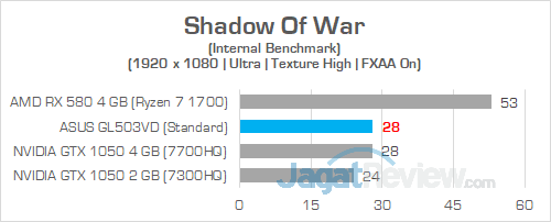 ASUS GL503VD Shadow Of War 01