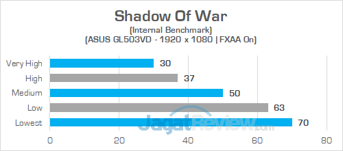 ASUS GL503VD Shadow Of War 02