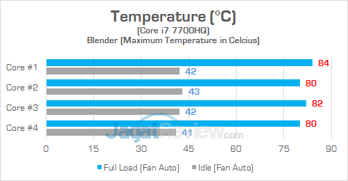 ASUS GL503VD Temperature CPU 01