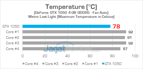 ASUS GL503VD Temperature GPU 01