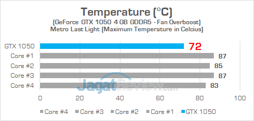ASUS GL503VD Temperature GPU 02