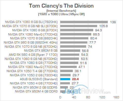 ASUS GL503VD The Division 01