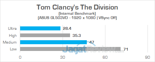 ASUS GL503VD The Division 02