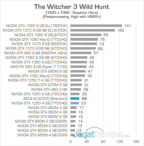 ASUS GL503VD The Witcher 3 01