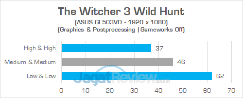 ASUS GL503VD The Witcher 3 02 v2