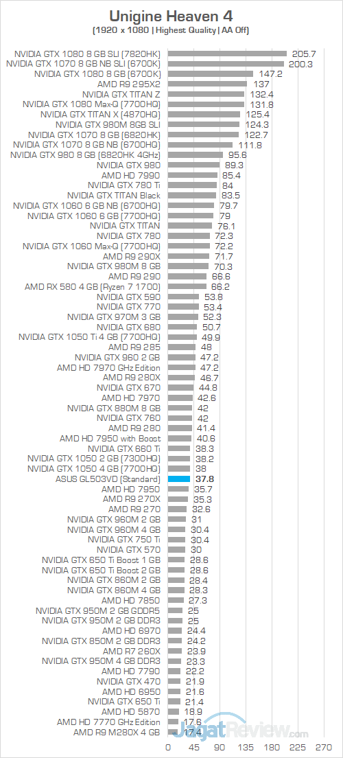 ASUS GL503VD Unigine Heaven 4