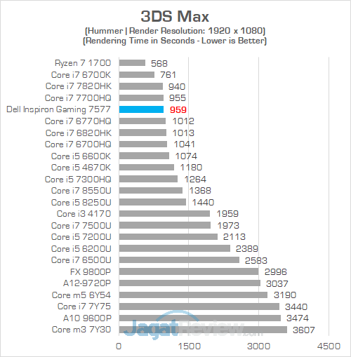 Review Notebook Gaming: Dell Inspiron Gaming 15 7577 15 Dell Inspiron Gaming 7577 3DS