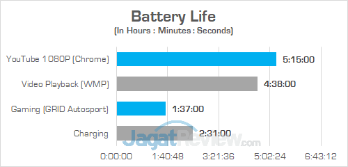 Dell Inspiron Gaming 7577 Battery