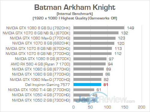 Review Notebook Gaming: Dell Inspiron Gaming 15 7577 11 Dell Inspiron Gaming 7577 FHD Batman Arkham Knight 01