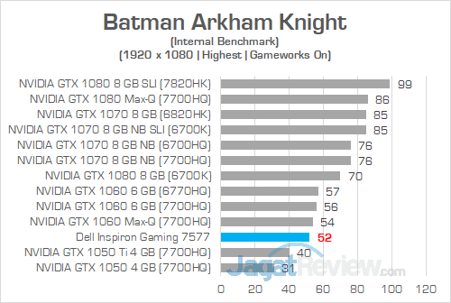 Review Notebook Gaming: Dell Inspiron Gaming 15 7577 12 Dell Inspiron Gaming 7577 FHD Batman Arkham Knight 02