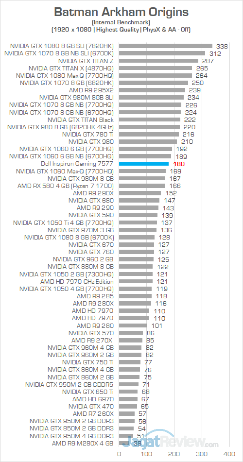 Review Notebook Gaming: Dell Inspiron Gaming 15 7577 5 Dell Inspiron Gaming 7577 FHD Batman Arkham Origins 01