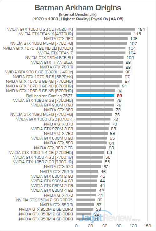 Review Notebook Gaming: Dell Inspiron Gaming 15 7577 6 Dell Inspiron Gaming 7577 FHD Batman Arkham Origins 02