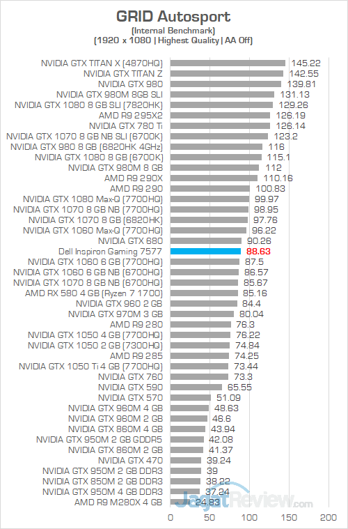Review Notebook Gaming: Dell Inspiron Gaming 15 7577 12 Dell Inspiron Gaming 7577 FHD GRID Autosport