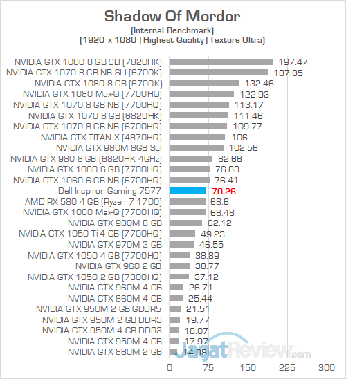 Review Notebook Gaming: Dell Inspiron Gaming 15 7577 26 Dell Inspiron Gaming 7577 FHD Shadow Of Mordor