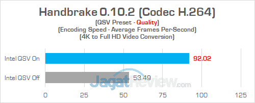 Review Notebook Gaming: Dell Inspiron Gaming 15 7577 20 Dell Inspiron Gaming 7577 Handbrake 02