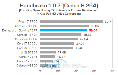 Review Notebook Gaming: Dell Inspiron Gaming 15 7577 21 Dell Inspiron Gaming 7577 Handbrake 03