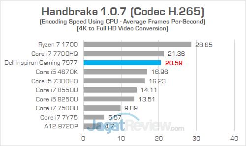 Review Notebook Gaming: Dell Inspiron Gaming 15 7577 22 Dell Inspiron Gaming 7577 Handbrake 04
