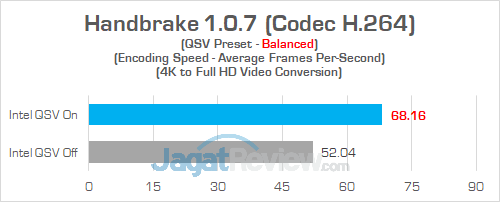 Review Notebook Gaming: Dell Inspiron Gaming 15 7577 23 Dell Inspiron Gaming 7577 Handbrake 05