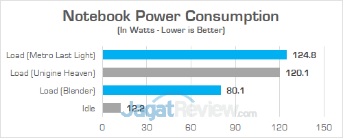 Dell Inspiron Gaming 7577 Power