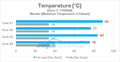 Review Notebook Gaming: Dell Inspiron Gaming 15 7577 28 Dell Inspiron Gaming 7577 Temperature CPU