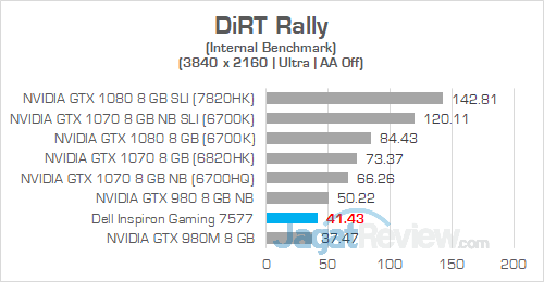 Review Notebook Gaming: Dell Inspiron Gaming 15 7577 7 Dell Inspiron Gaming 7577 UHD DIRT Rally