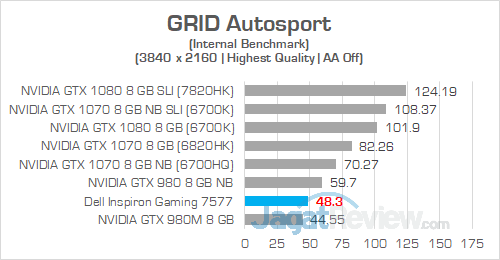 Review Notebook Gaming: Dell Inspiron Gaming 15 7577 13 Dell Inspiron Gaming 7577 UHD GRID Autosport