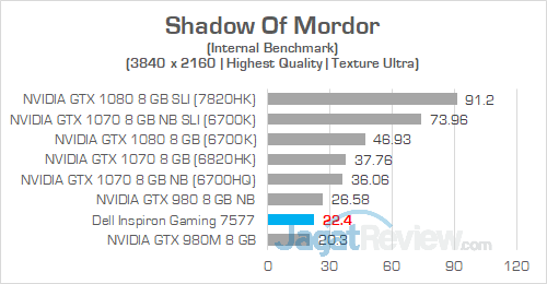 Review Notebook Gaming: Dell Inspiron Gaming 15 7577 27 Dell Inspiron Gaming 7577 UHD Shadow Of Mordor