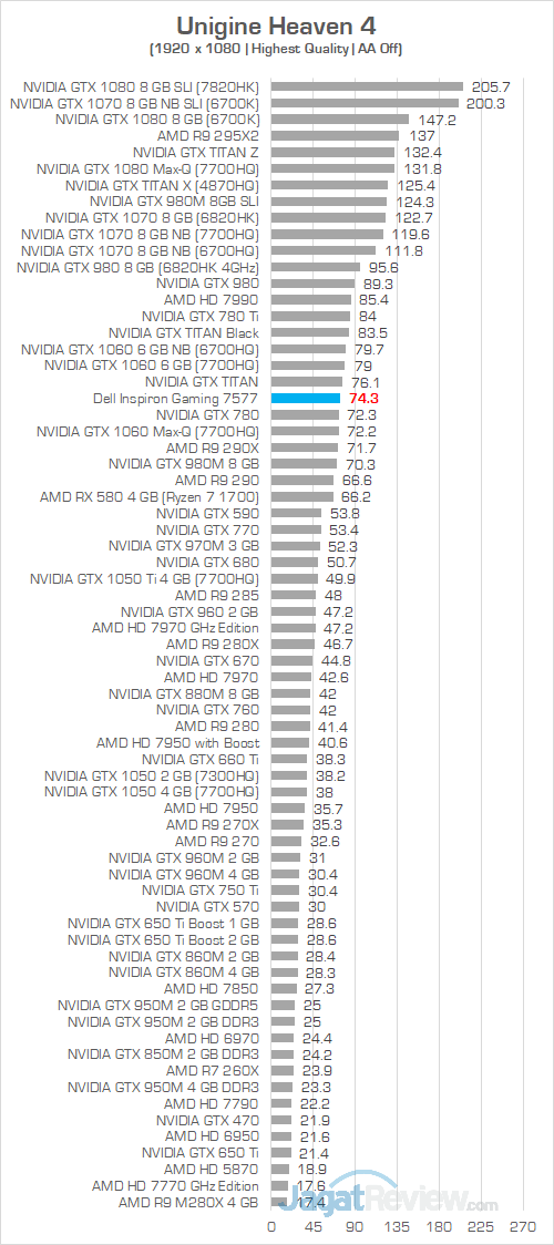 Review Notebook Gaming: Dell Inspiron Gaming 15 7577 4 Dell Inspiron Gaming 7577 Unigine Heaven 4