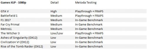 Hands-on Review Radeon Vega IGP di AMD Ryzen 3 2200G & AMD Ryzen 5 2400G: 1080p Gaming 4 Detail Game