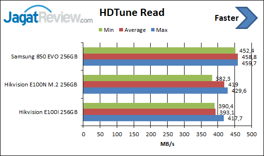 HDTune Read