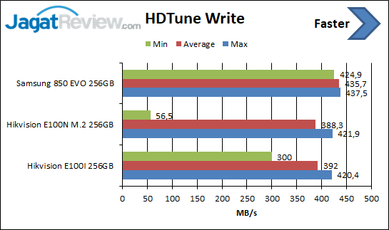 HDTune Write