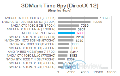 MSI GE63VR 7RF 3DMark Time Spy