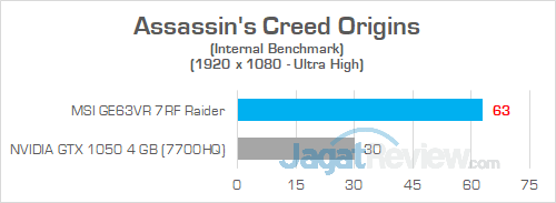 MSI GE63VR 7RF Assassins Creed Origins