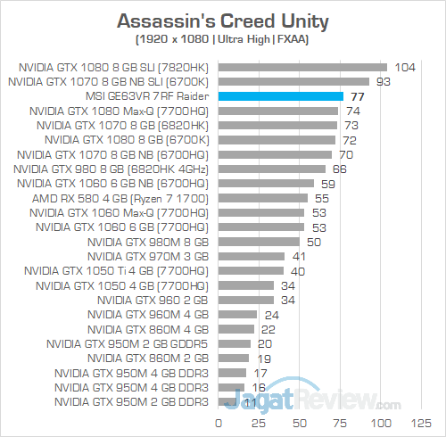 MSI GE63VR 7RF Assassins Creed Unity