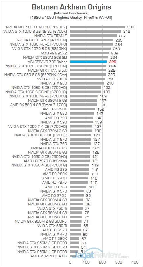 MSI GE63VR 7RF Batman Arkham Origins 01