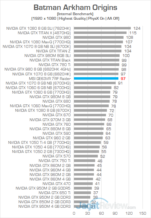 MSI GE63VR 7RF Batman Arkham Origins 02