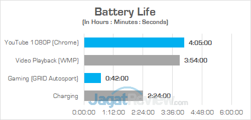 MSI GE63VR 7RF Battery