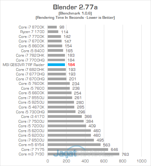 MSI GE63VR 7RF Blender