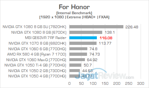MSI GE63VR 7RF For Honor