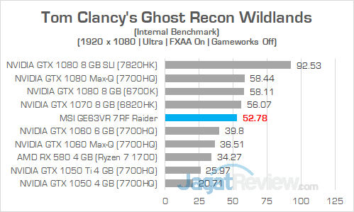 MSI GE63VR 7RF Ghost Recon Wildlands 01