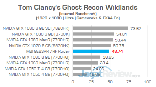 MSI GE63VR 7RF Ghost Recon Wildlands 02