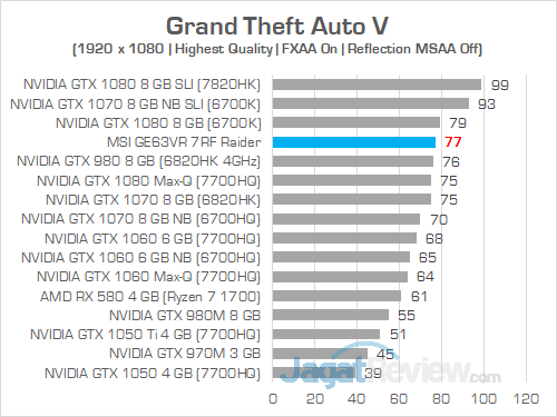 MSI GE63VR 7RF Grand Theft Auto V