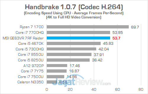 MSI GE63VR 7RF Handbrake 03