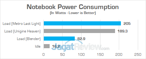 MSI GE63VR 7RF Power