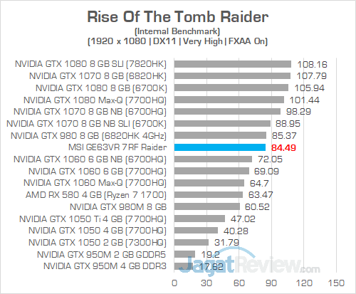 MSI GE63VR 7RF Rise Of The Tomb Raider